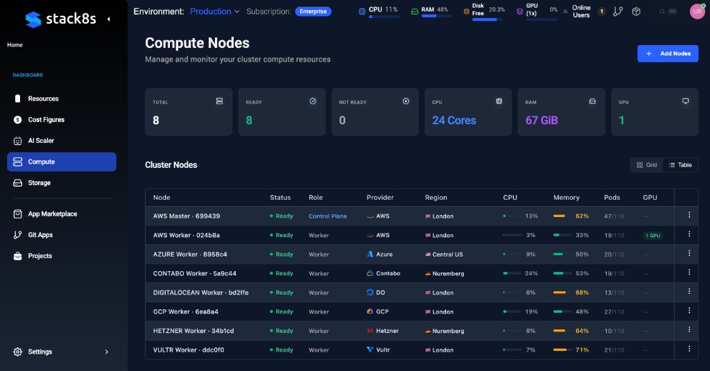 Stack8s compute nodes dashboard