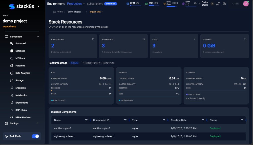 Stack8s stack resources and project-level usage dashboard